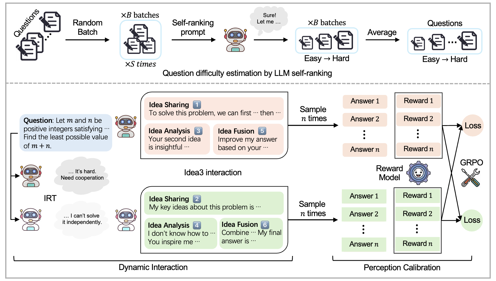 Interactive Learning for LLM Reasoning thumbnail